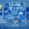 Fundamentals of Human Resource Management